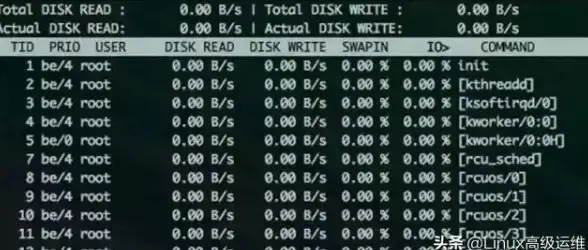 服务器管理|运维必备|linux系统命令全解析与实用技巧
