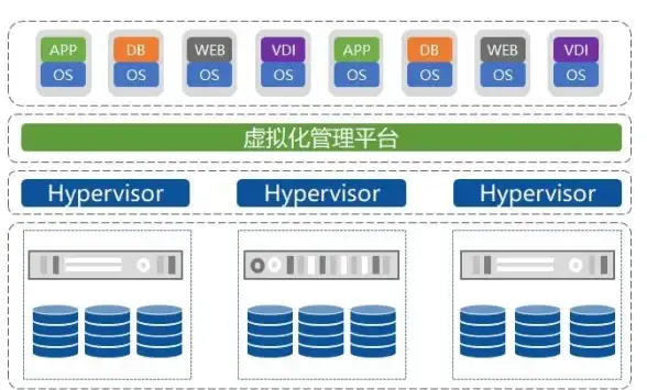 云服务器|高性能计算 裸机云：云计算的未来