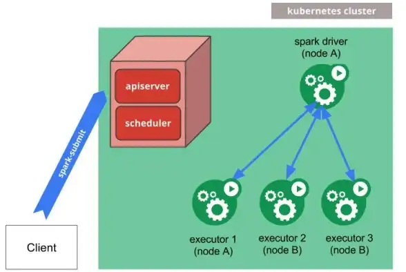定时任务|自动化运维|linux计划任务crontab配置与使用详解
