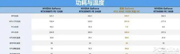 GPU监控|性能分析|linux查看gpu占用率的常用命令与详细步骤