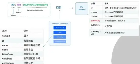 分布式ID 唯一标识 一篇带你了解什么是分布式ID