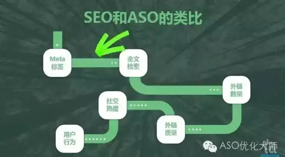 优化｜服务器性能飞跃宝典｜SEO核心】友情链接购买与配置全攻略