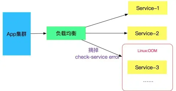 内存管理|系统监控|linux查看内存使用情况的多种方法与详细步骤