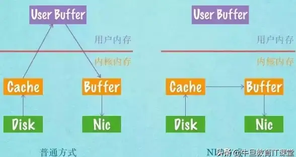 内存管理|系统监控|linux查看内存使用情况的多种方法与详细步骤