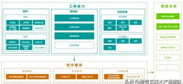 数据库技术|数据交互 深入解析Web数据库访问原理，web数据库访问原理