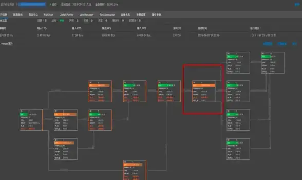 数据库优化|性能调优|MySQL性能瓶颈排查与定位实例分析，详解什么是mysql性能瓶颈
