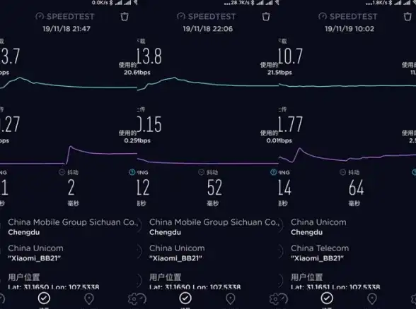 解析 热点追踪 带宽上行揭秘】移动端测速对服务器影响深度剖析！