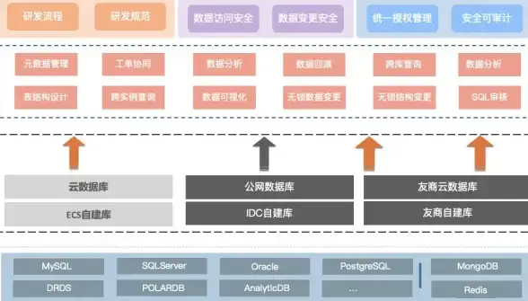 数据恢复|误删处理 mysql误删除数据如何回滚-详细数据恢复教程