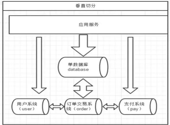 MySQL 自增字段 常用语句与使用方法