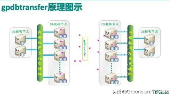 集群搭建全攻略｜服务器新手福音—运维指南】快速搞定服务器集群配置与实用避坑技巧