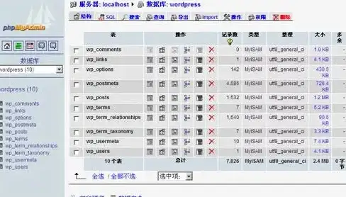 数据恢复 误删修复 Mysql数据库数据被误删后如何快速找回，详解Mysql数据库恢复方法