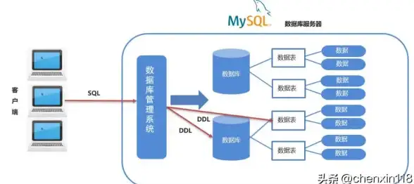 MySQL SQL语句手册详解：数据库内置帮助功能与常用查询分析