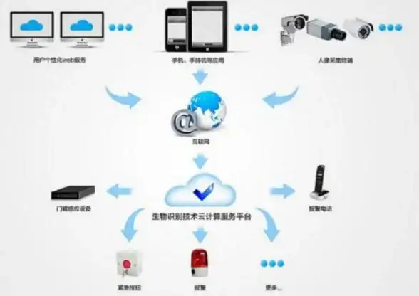 实战参考｜降低云服务器开支妙招✦互联网运营必备—云资源成本预算案例解读【创业加速指南】