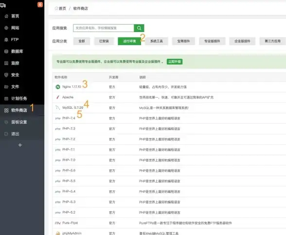 MySQL 数据库 宝塔面板中MySQL无法启动的原因及解决方法