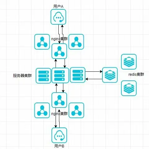 高效 稳定 Redis连接管理实用技巧与简易实现方法，redis 连接管理