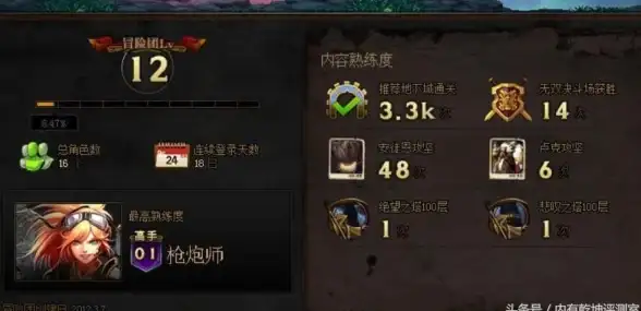 热门攻略◆新手必看◆高效孵化推荐 dnf最强组合轻松获取指南