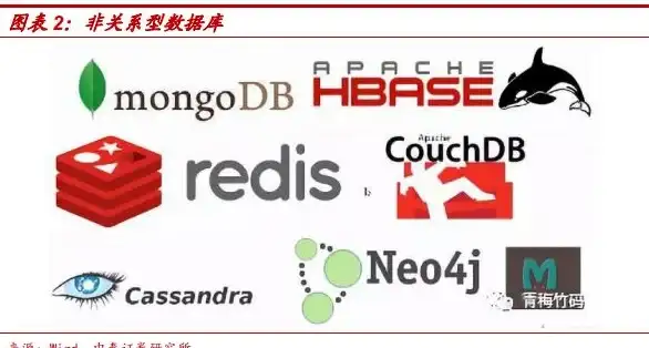 Oracle数据库 字段自增长实现方式总结—oracle创建字段自增长的两种方法分享