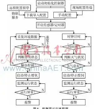 【技巧集锦】Win10初始化失败应急锦囊—快速掌握实用修复方案推荐！实用指南】