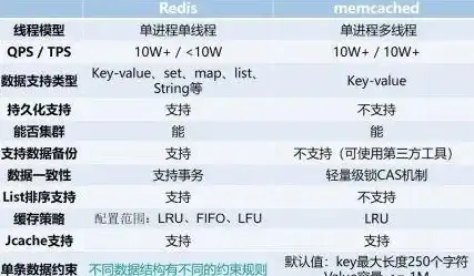 Redis管理 进程清理 清除redis系统中所有进程，删除所有redis进程