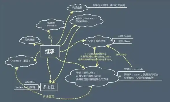 数据库操作|表数据导出 Java实现整张表数据输出的方法，java数据库如何输出完整表内容