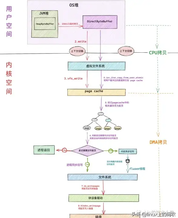 JDK安装 Linux教程：linux如何安装JDK，linux安装jdk详细步骤解析