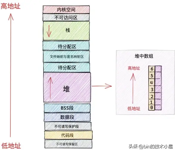 JDK安装 Linux教程：linux如何安装JDK，linux安装jdk详细步骤解析