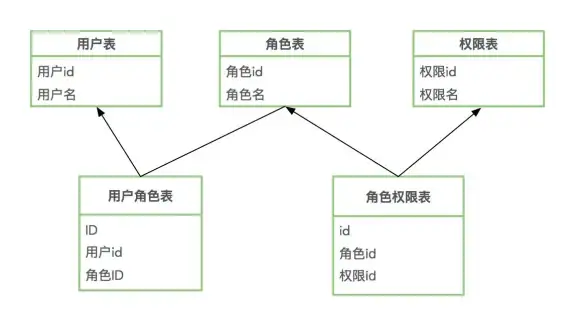 权限管理|安全防护|完善Redis权限体系，强化安全保障，redis 权限体系