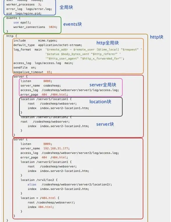nginx 启动故障排查 nginx无法启动的常见错误类型及对应解决方法教程