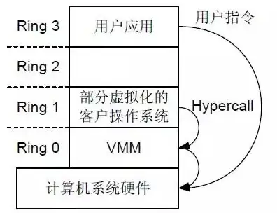 虚拟化|云计算 企业调查显示虚拟化受青睐 云计算成关注焦点