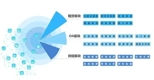 SaaS增长|企业扩展力 销售易CRM：实现SaaS企业规模化发展的核心5步