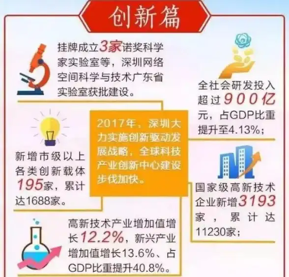 数据同步 数据采集 高效实现平台数据库增量采集，提升平台对数据库数据的高效增量获取