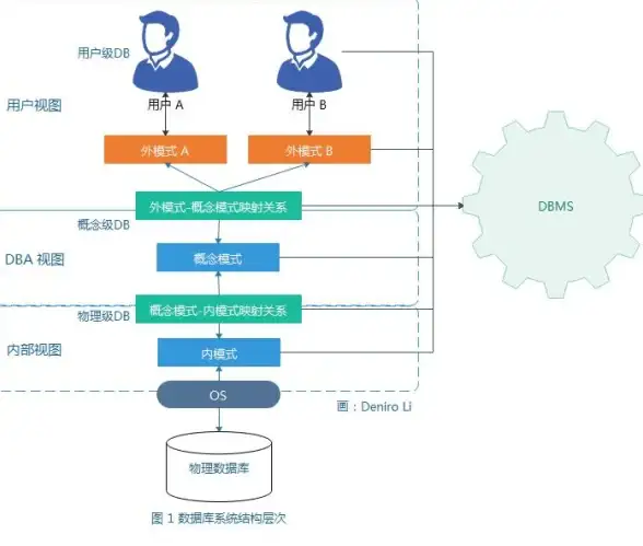 WIN7数据库|网页连接故障 解决方法揭秘：WIN7系统无法连接数据库，网页出现问题，win7系统网页与数据库链接不上
