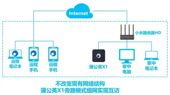 远程办公必看｜轻松实现安全nas服务器桌面访问 实用指南】