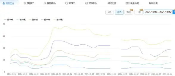 SEO优化|关键词排名提升：关键词SEO机构怎么选？如何做关键词seo排名