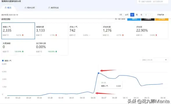 实用干货速递｜后台管理省心操作！比价格插件删除方法详解【电商运营】