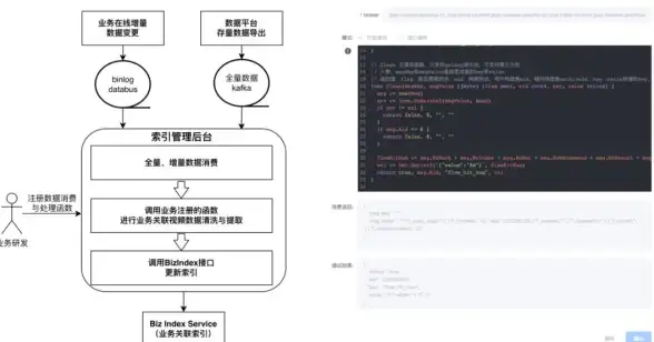 MySQL优化 数据库索引 MySQL去除“关联表”重复数据，以建立联合唯一索引