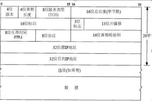 宝塔面板 端口开放 宝塔面板TCP、UDP端口无法开放1:65535的原因及解决方法
