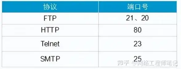 宝塔面板 端口开放 宝塔面板TCP、UDP端口无法开放1:65535的原因及解决方法