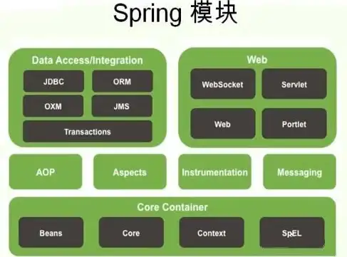 Redis面试 面试技巧 Redis面试题如何查找最佳答案，redis面试问题及答案