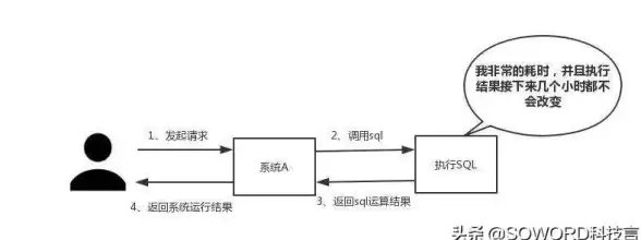 Redis面试 面试技巧 Redis面试题如何查找最佳答案，redis面试问题及答案