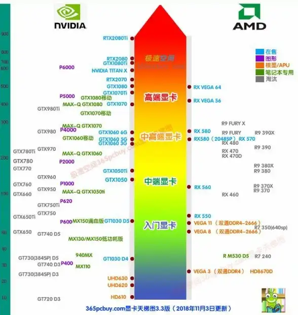 显卡排行🔥性能丽台图形显卡天梯图全新解读：最新性能排行一览