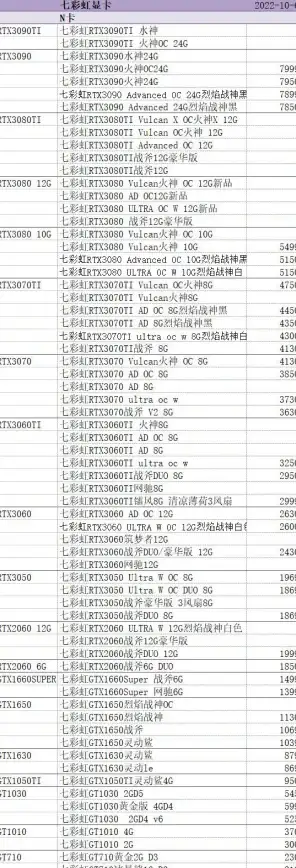 显卡排行🔥性能丽台图形显卡天梯图全新解读：最新性能排行一览