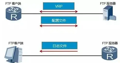 精彩实用！企业IT操作指南—电脑连接TFTP服务器配置完整流程【操作详解】