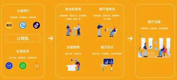 流量神器速览 实用源码推荐 推广干货】安全合规流量精灵源码新亮点解读