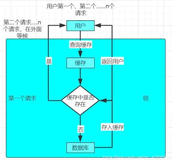 Redis优化 内存管理 Redis内存击穿原因分析与防护策略，为什么会发生redis内存击穿