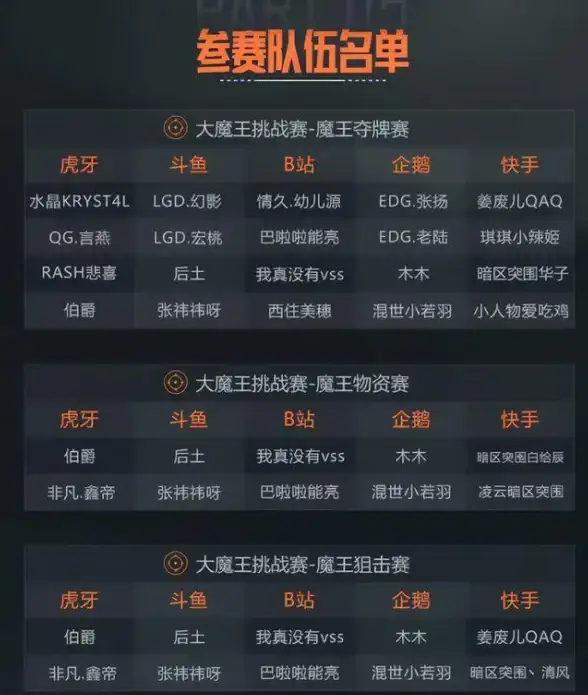 暗区突围 新手入门全攻略