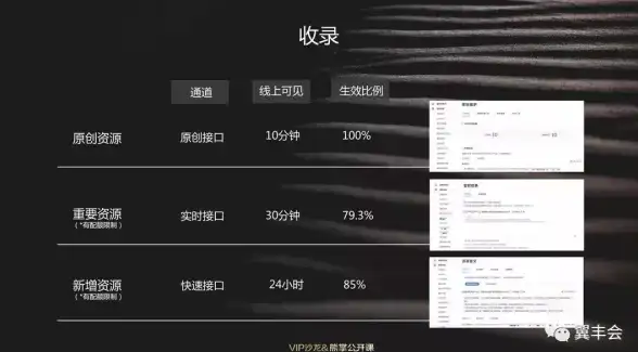 免备案新风向｜精品主机推荐┃虚拟主机快速搭建秘籍！站长必看】