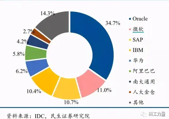 DB2数据库 理解方法 正确认识IBM DB2 V9.7的关键要点