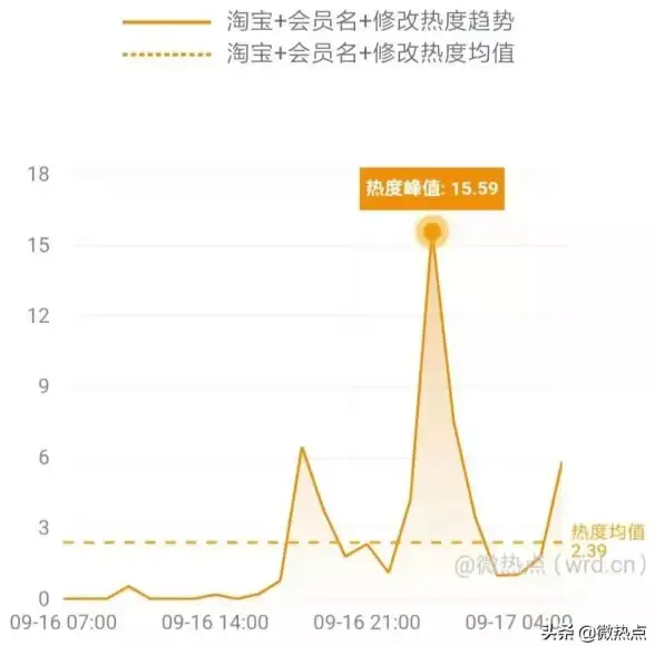 电商新标杆｜淘宝服务器性能大揭秘—行业权威测试标准一览！技术先锋】
