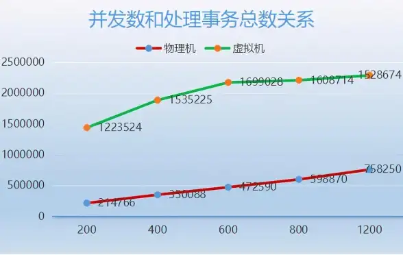 事务管理|并发控制|数据库锁机制与不可重复读问题深度解析
